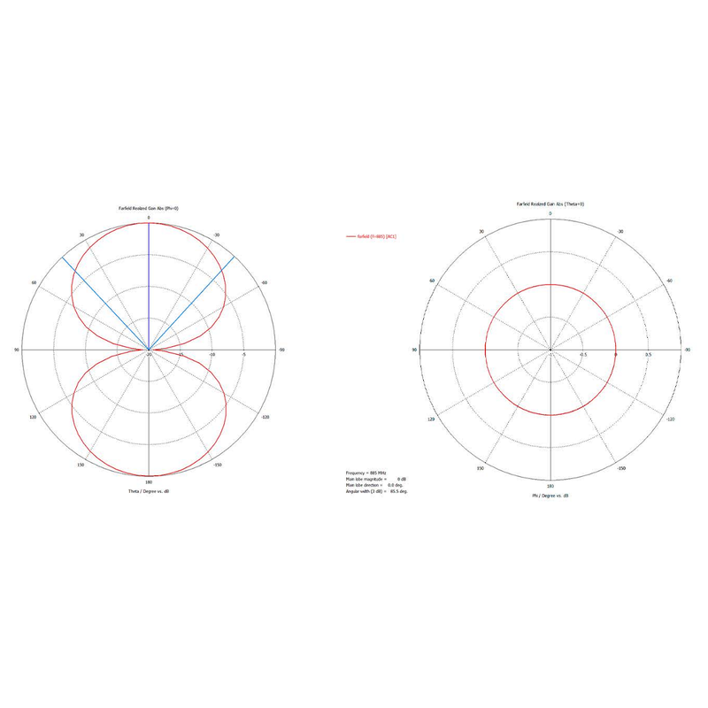 TER17S RAIN RFIDタグ 放射パターン