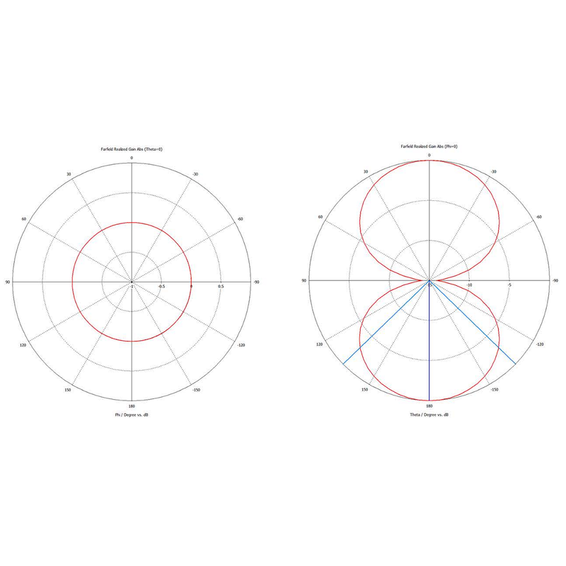 TF37 RAIN RFIDタグ 放射パターン