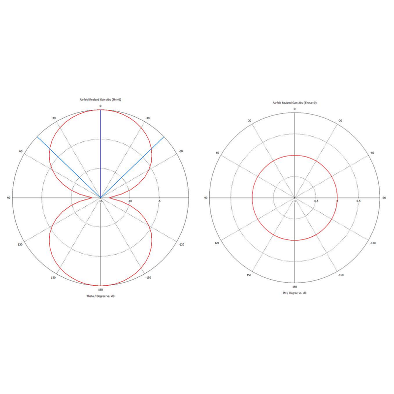 TFu38 RAIN RFIDタグ 放射パターン