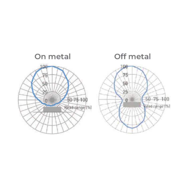 Xerafy Cargo OUTDOOR アンテナパターン