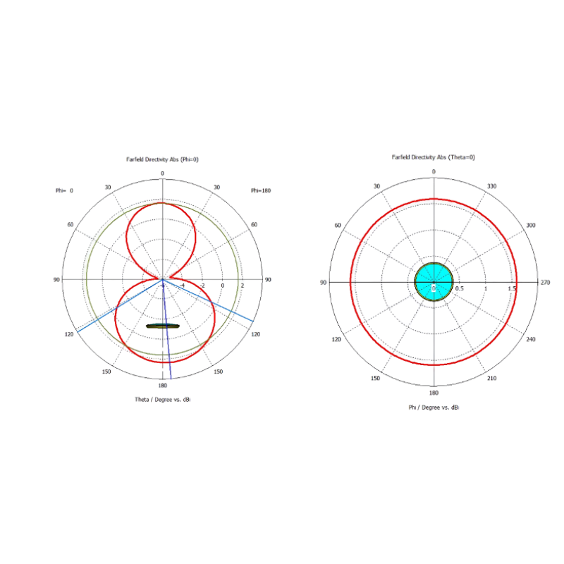 Xerafy Circular TRAK アンテナパターン