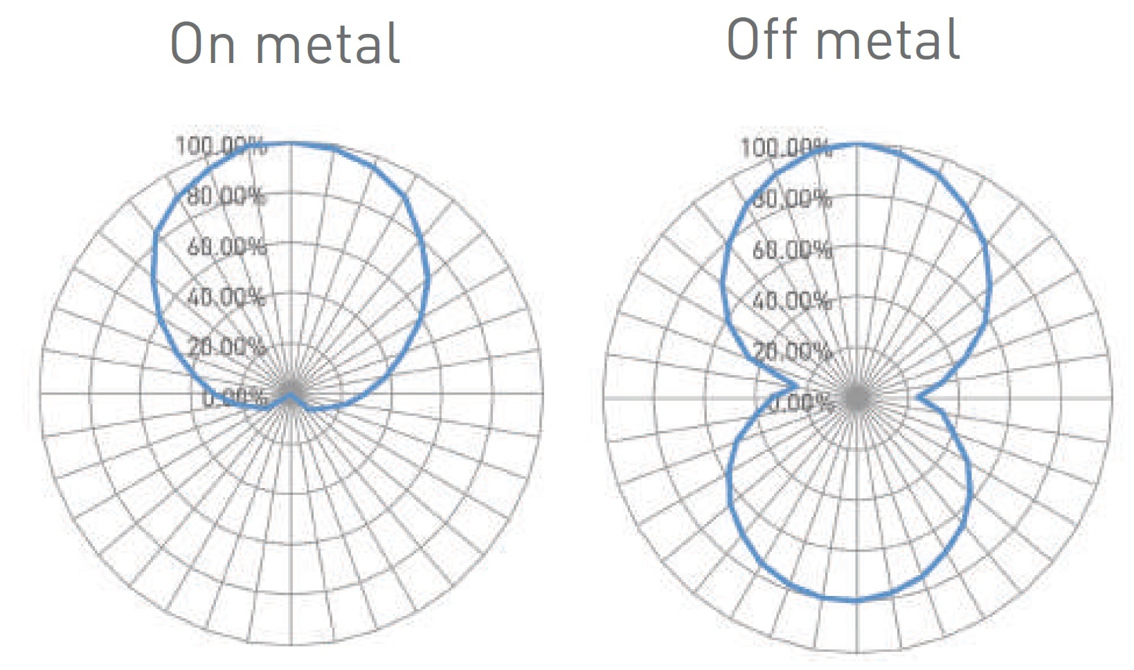Xerafy GLOBAL TRAK アンテナパターン