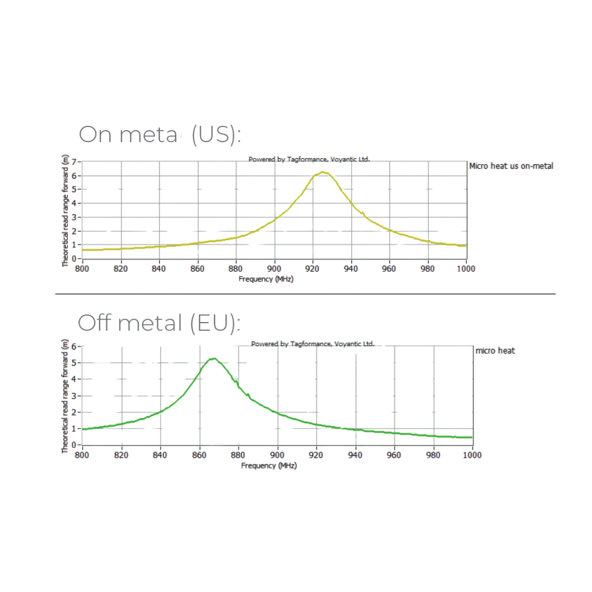Xerafy Micro Heat アンテナパターン