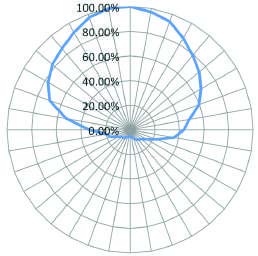Xerafy Micro Industrial アンテナパターン