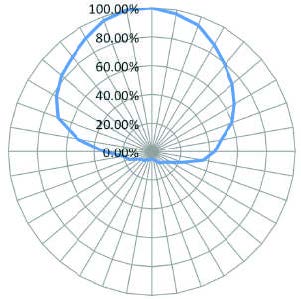 Xerafy Micro Paint Shop アンテナパターン