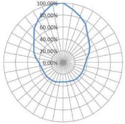 Xerafy Micro Power アンテナパターン