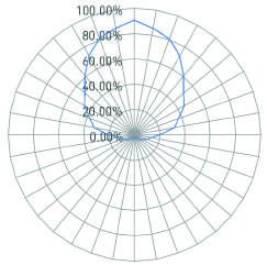 Xerafy PICO In アンテナパターン