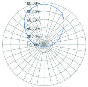 Xerafy PICO Off アンテナパターン
