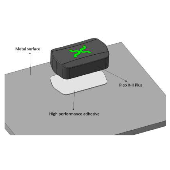 Xerafy PICO Plus 取付方法イメージ