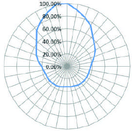 Xerafy PICO Plus アンテナパターン