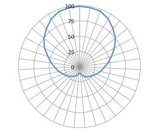 Xerafy Roswell アンテナパターン