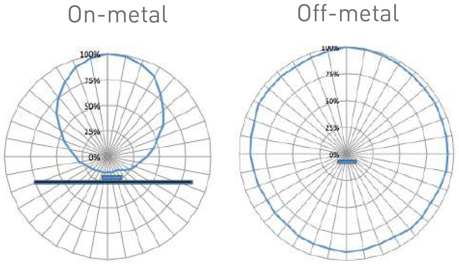 Xerafy Slim Trak アンテナパターン