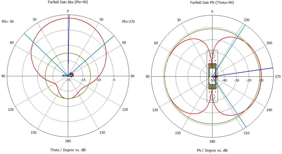 Xerafy XENSE Strain アンテナパターン
