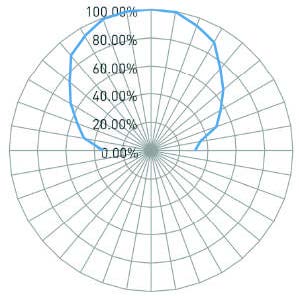 Xerafy XS Dash アンテナパターン
