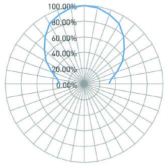 Xerafy XS Dot アンテナパターン