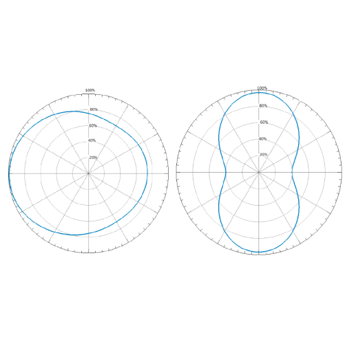 Xerafy XSKIN Theta アンテナパターン